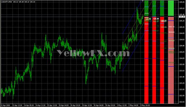 4PMA[1] Psars Rgrssn STD V3 Indicator